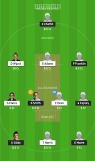 SES vs SV Dream11 Tips - English Women's Regional T20